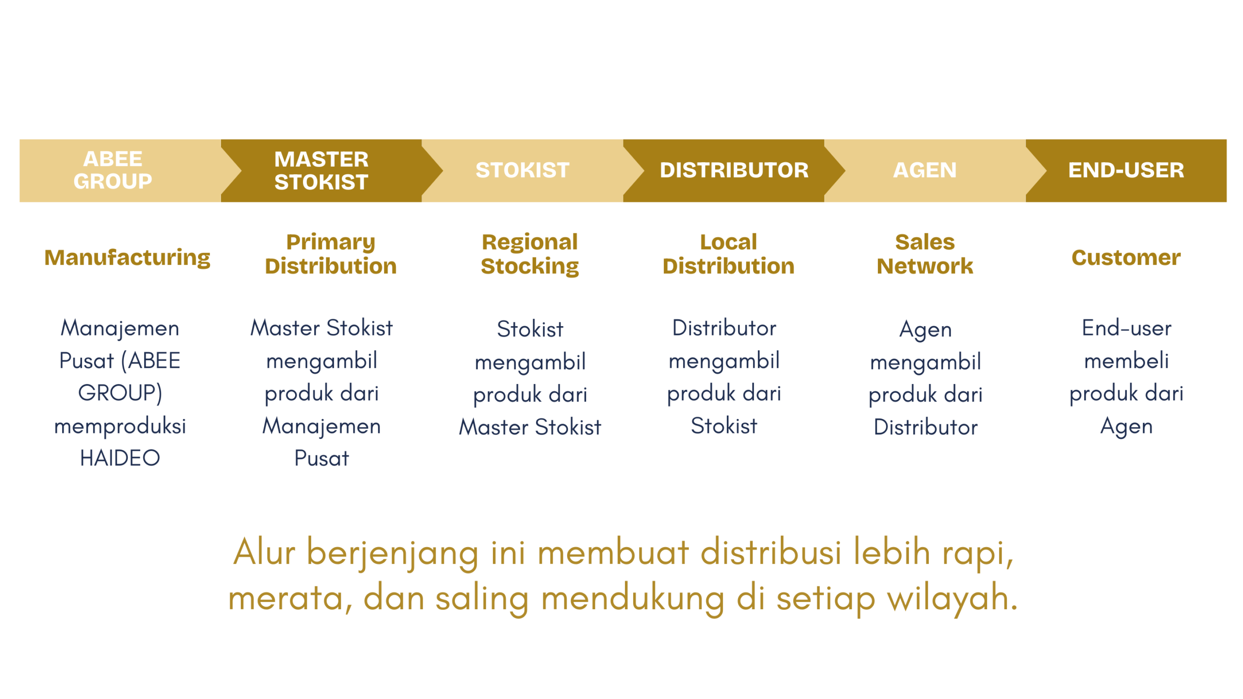 company profile abee group 2026 (15)
